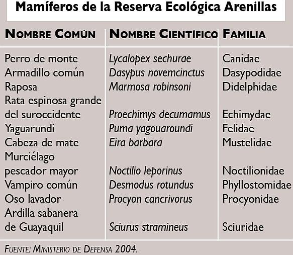 Mamíferos de Arenilla